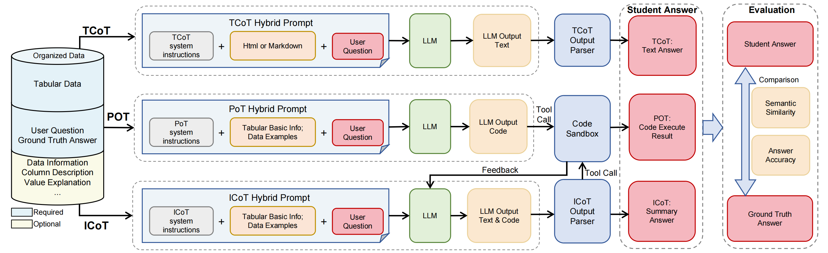 intro_framework